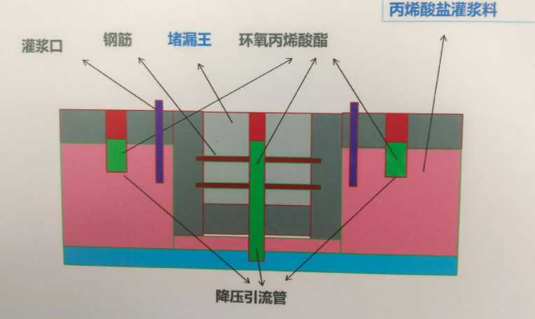 枣庄中区防水堵漏工程设计