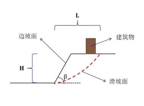 枣庄中区边坡工程设计